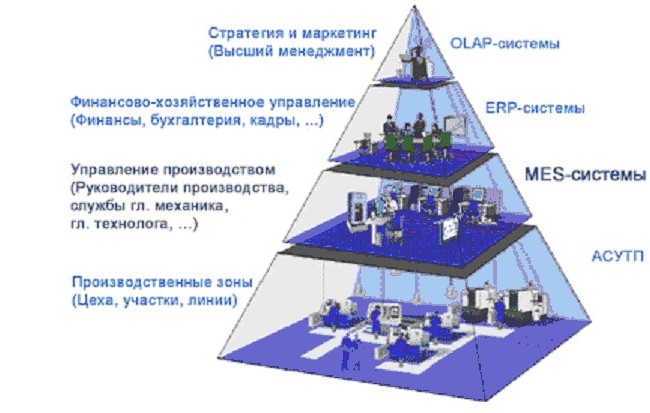 Дизайн-проект рекламной вывески