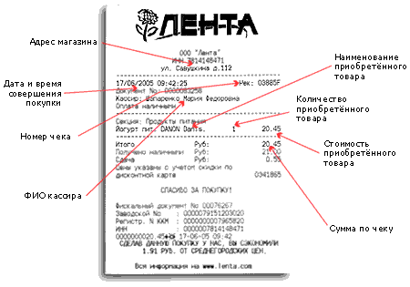 Где указывается. Номер на кассовом чеке где находится. Номер кассового чека на чеке. Где находится номер чека на кассовом чеке. Где расположен номер чека на кассовом чеке.