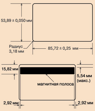 Требования к макетам и шаблоны дизайна пластиковых карт