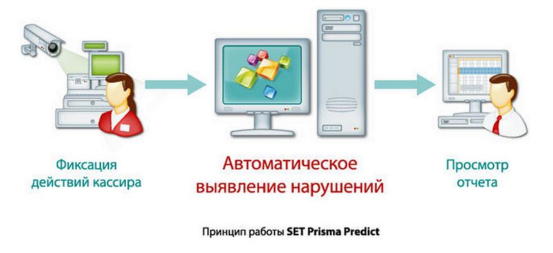 Файл:SET Prisma Predict.jpg
